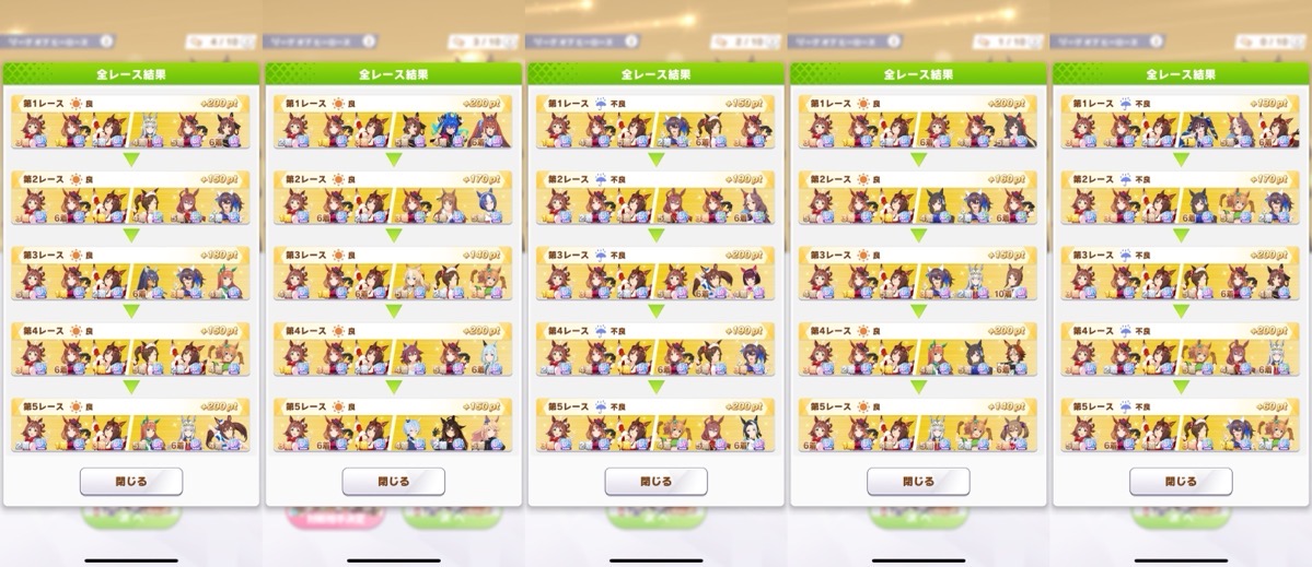 各レースのpt内訳