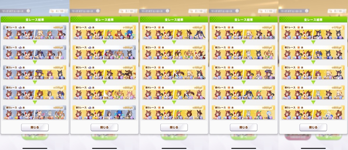 各レースのpt内訳